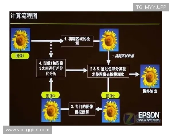 视频插帧技术在云端高度集成 助力本季度老旧信号沉浸化修复
